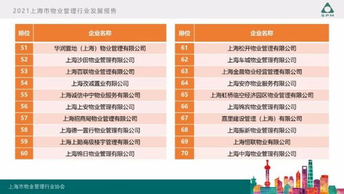 2021上海市物业管理行业发展报告出炉 行业转型与未来趋势