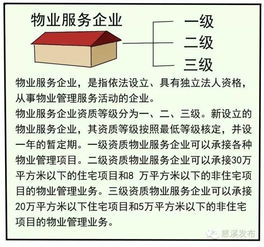 超生动图说物业管理的那些事 一 物业管理